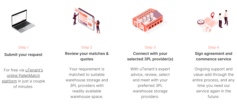 Here's how uTenant PalletMatch service works